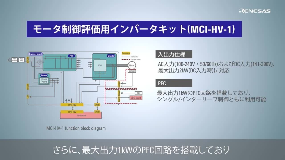 MCI-HV-1 Renesas Flexible Motor Control Inverter Board for 100V/200V Three-Phase BLDC/Induction Motor