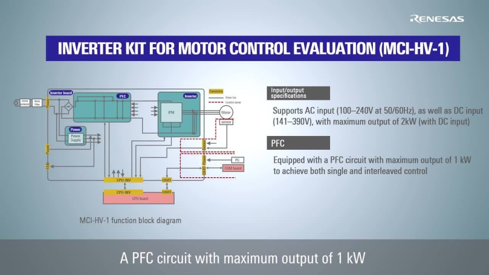 MCI-HV-1 Renesas Flexible Motor Control Inverter Board for 100V/200V Three-Phase BLDC/Induction Motor