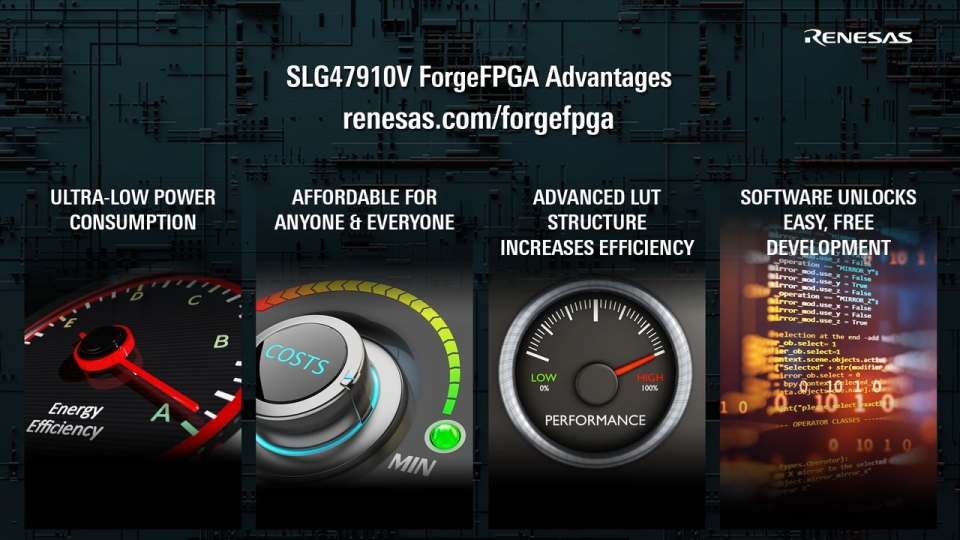 SLG47910V ForgeFPGA Low-density FPGA Overview | Renesas ルネサス