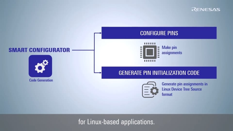 Introduction of Smart Configurator for RZ Family