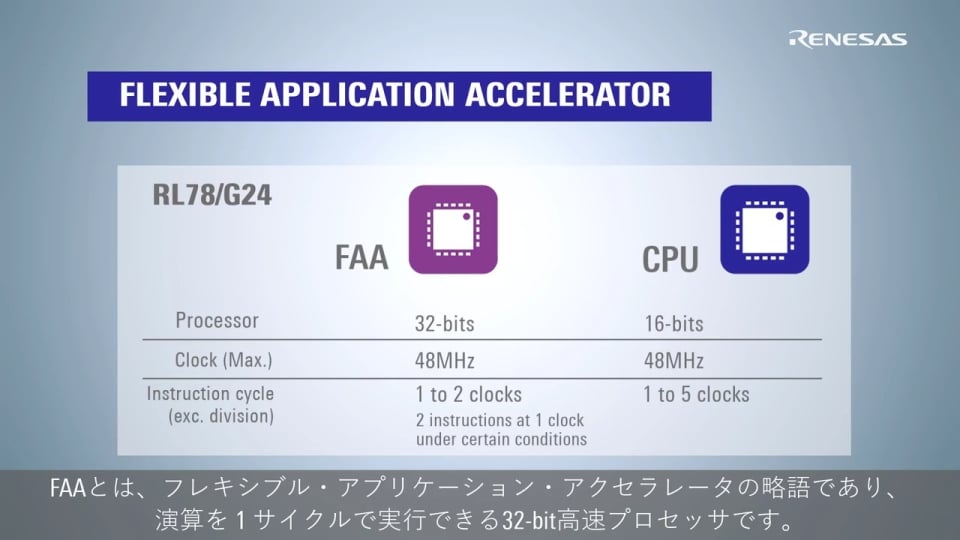 RL78/G24 フレキシブル・アプリケーション・アクセラレータ (FAA)のご紹介