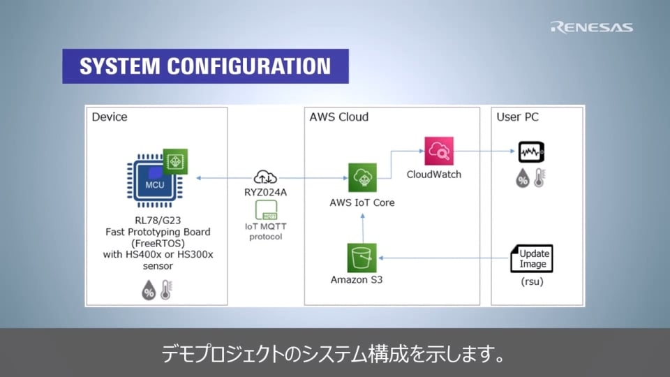 RL78/G23 クイックスタートガイド - LTE通信によるAWS接続でセンサ情報を可視化する方法 (Part 1)