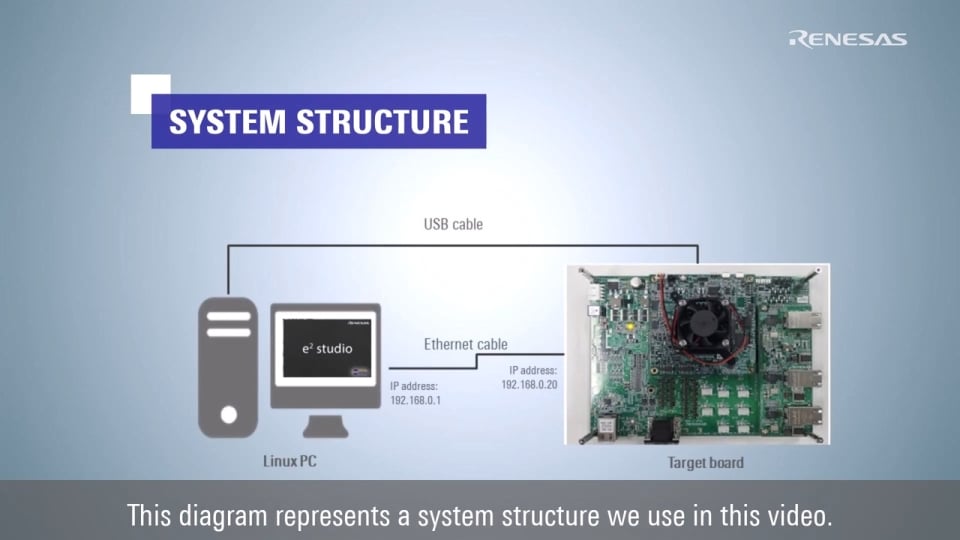 How to Debug Linux Applications Running on R-Car Using e2 studio – Connect Target Boards to e2 studio