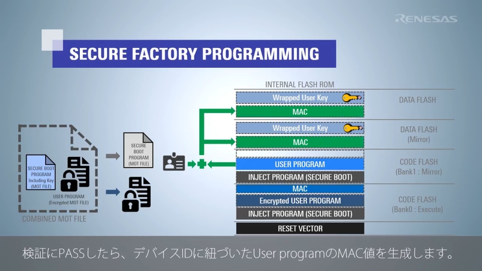 RX Family Secure Firmware Update