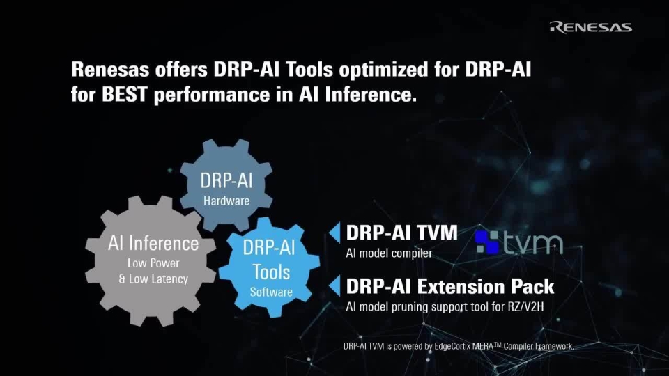 Overview of DRP-AI TVM