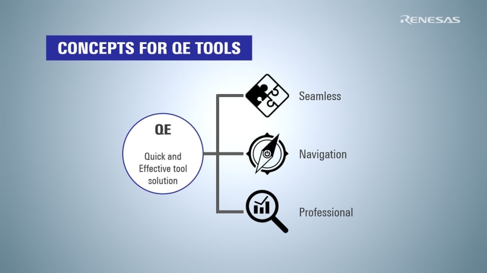 QE Solution for Reducing Effort and Cost in Application Development