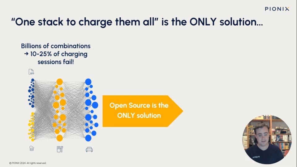 Rapid Development of Linux EV Chargers with Global Stack Support for Renesas RZ MPUs