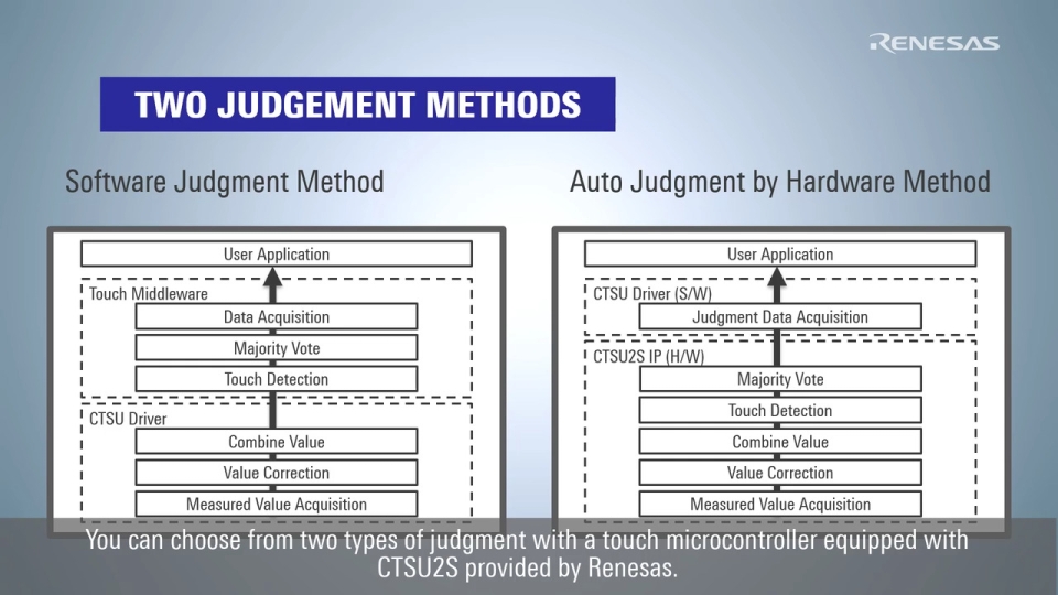 QE for Capacitive Touch Feature - Two Types of Touch Judgment with CTSU2S and QE