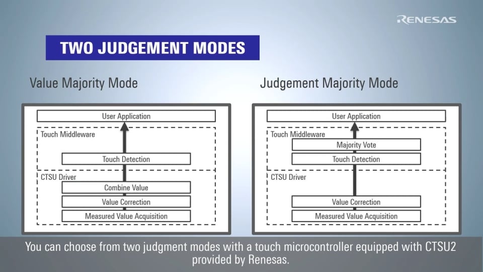QE for Capacitive Touch Feature - Two Types of Touch Judgment Modes with CTSU2 and QE