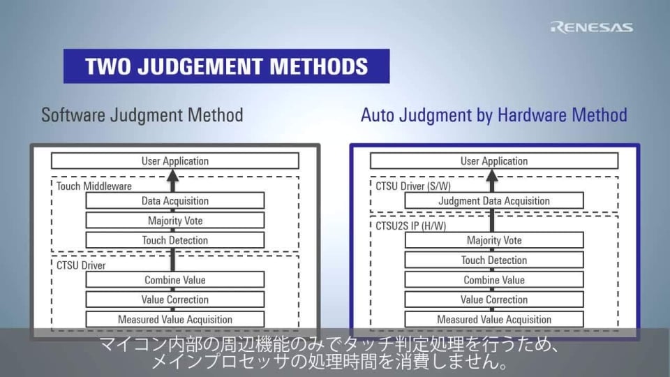 QE for Capacitive Touch 機能紹介 - CTSU2SとQEで実現する2種類のタッチ判定方法