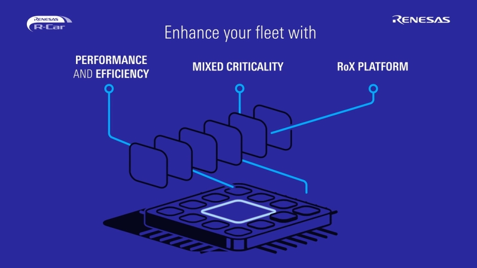 R-Car Gen 5 Platform for ADAS, IVI, and Gateway Applications