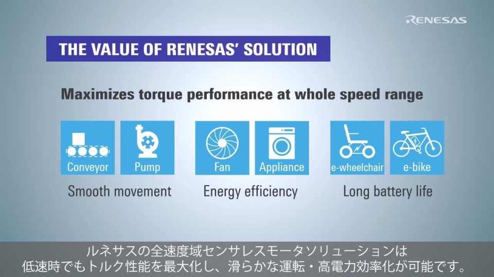 全速度域センサレスモータソリューション