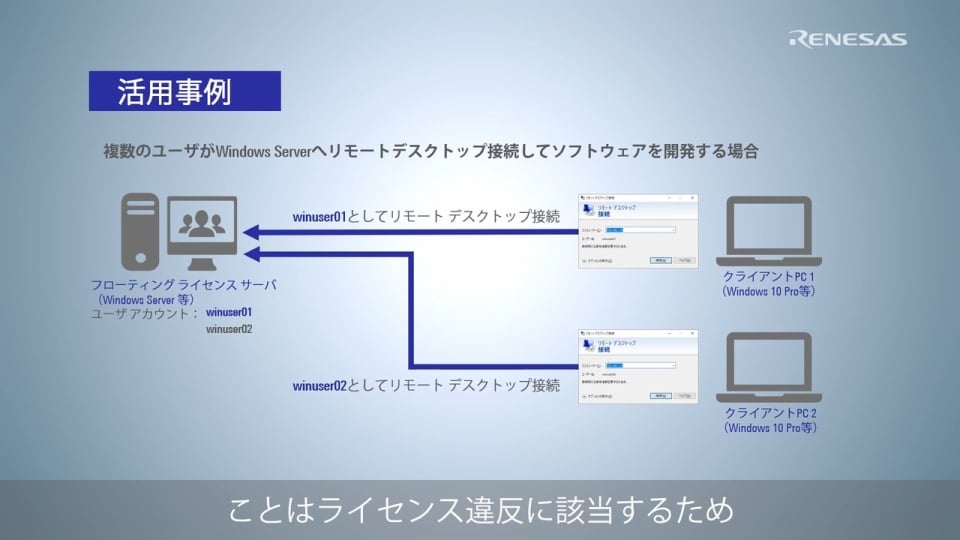 CC-RL/CC-RX/CC-RHコンパイラ マルチユーザ対応フローティング ライセンスの使い方