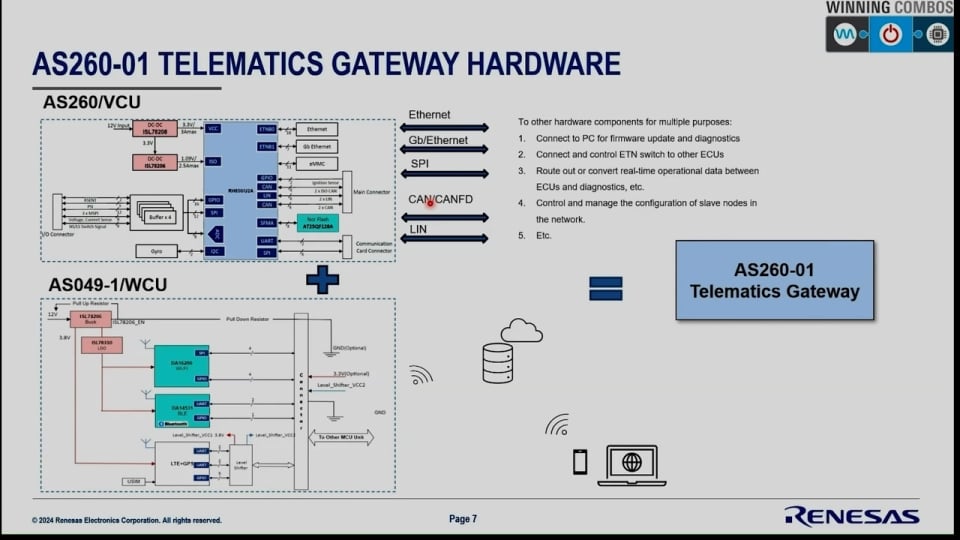 Telematics Gateway Solution Demo