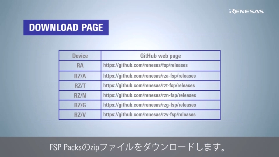 e² studio にFSPをインストールする方法