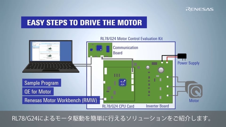 RL78/G24 Motor Control Solution: How to Utilize a Solution for Motor Control (1/2)