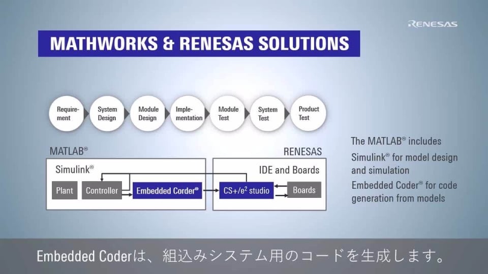 Embedded Target Feature: モデルベース開発を加速するEmbedded Targetの紹介