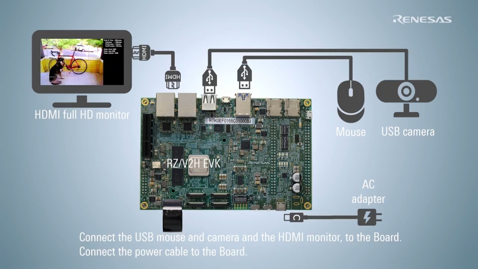 How to Use the RZ/V2H AI Applications Demo