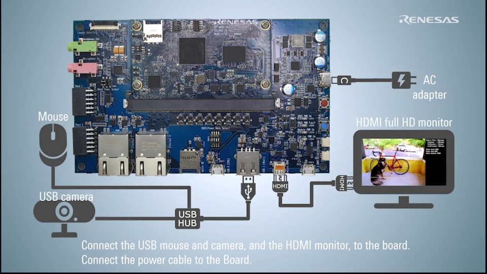 How to Use the RZ/V2L AI Applications Demo