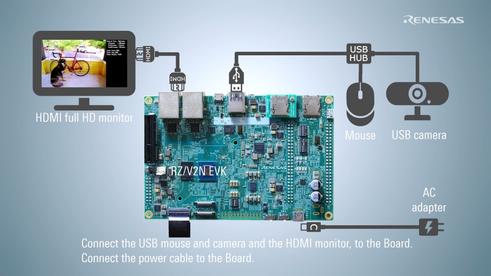How to Use the RZ/V2N AI Applications Demo