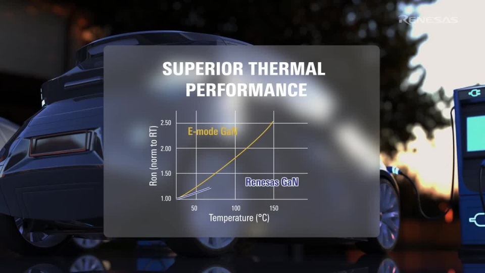 Gen IV Plus 650V SuperGaN FETs