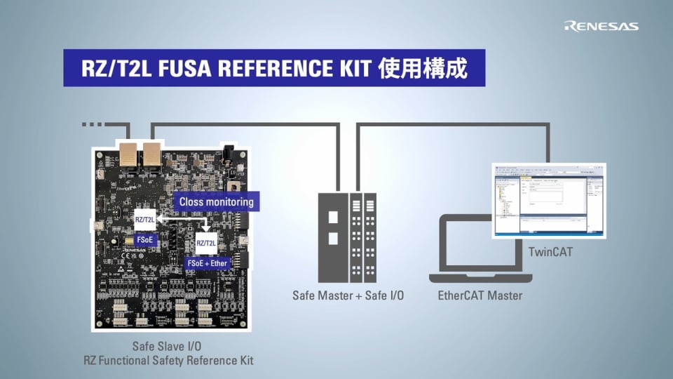 RZ/T2L FuSa Reference Kit：FSoE通信方法