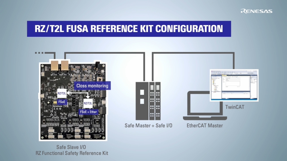 RZ/T2L FuSa Reference Kit: How to Communicate with FSoE