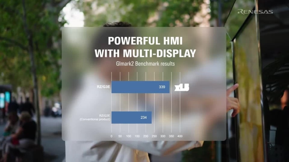 1.8GHz RZ/G3E MPU for High-Performance HMI Systems with Edge Computing