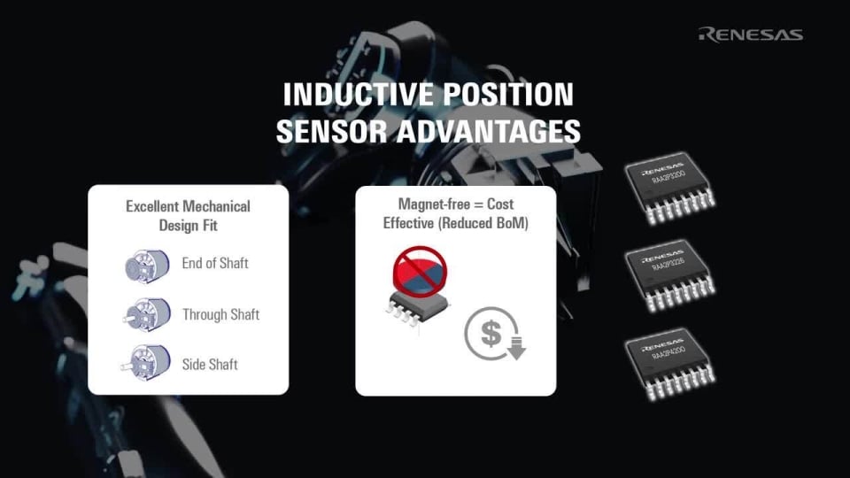 Single and Dual Coil Inductive Position Sensors for Industrial Applications