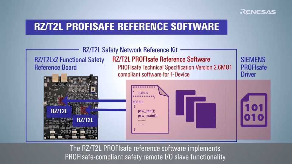 Getting Started with RZ/T2L PROFIsafe Reference Software