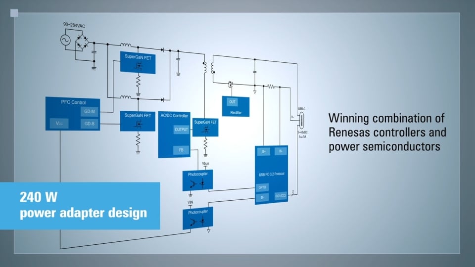 240W USB PD AC/DC Adapter Application Overview