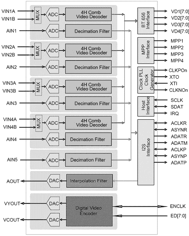 TW2866C Functional Diagram