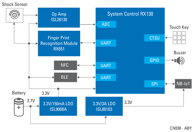 electronic fingerprint systems electronic fingerprint systems