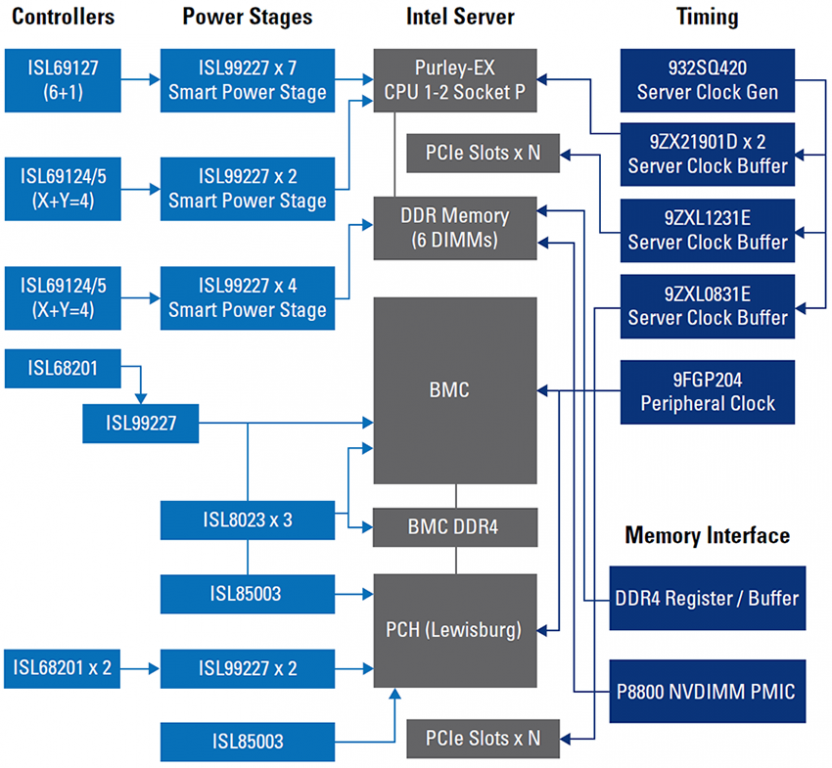 enterprise-server-application-block-diagram.png