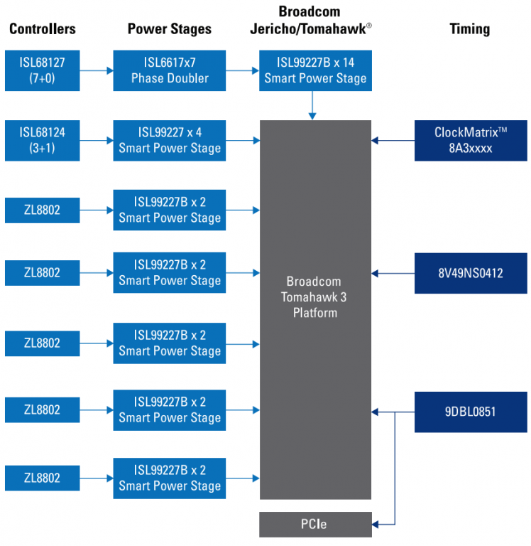 wireline-infrastructure-computing-application-block-diagram.png