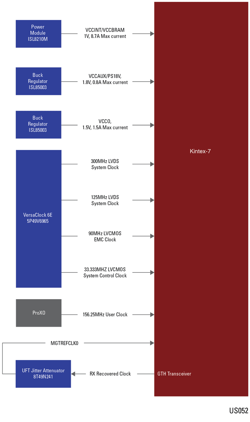 Xilinx製fpga Kintex 7 向け電源 タイミングデバイスソリューション Renesas Xilinx製fpga Kintex 7 向け電源 タイミングデバイスソリューション Renesas