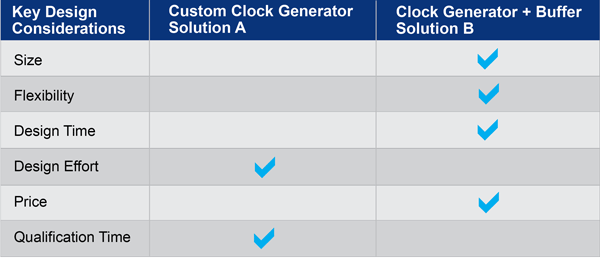 clock-gen-features-chart.png