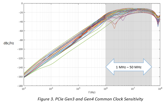 pcie-gen3-gen4-common-clock-sensitivity.png