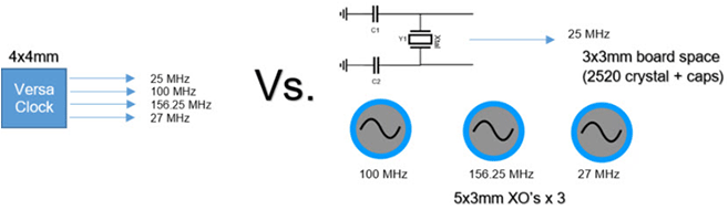 programmable-clock-vs-crystal-oscillator-xo.png