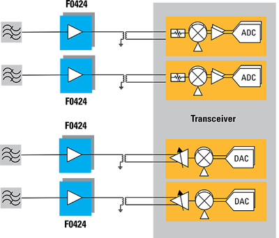 sub-6-ghz-block-diagram-F0424.png