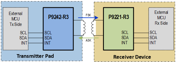 wp-bi-directional-block.png