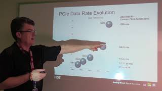 PCI Express Gen 1 to Gen 4/Gen 5 Clock Specification Evolution