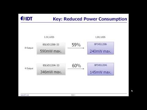 5PB11xx Ultra Low Jitter LVCMOS Buffers