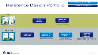 IDT Wireless Power Reference Design Overview